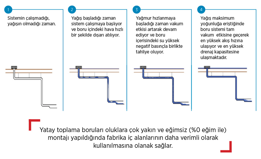 Sifonik sistem nasıl çalışır